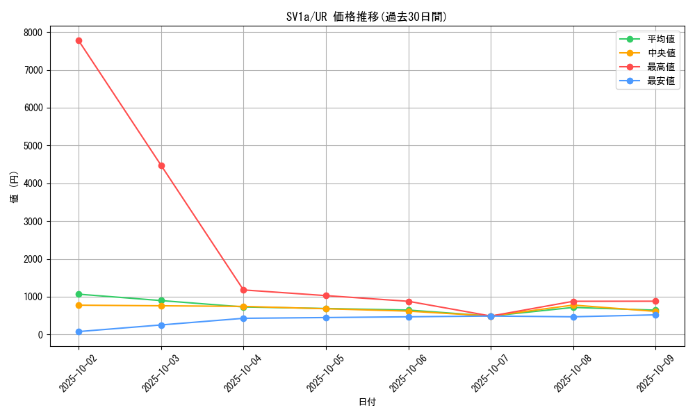 series_61379_rarity_71893_graph