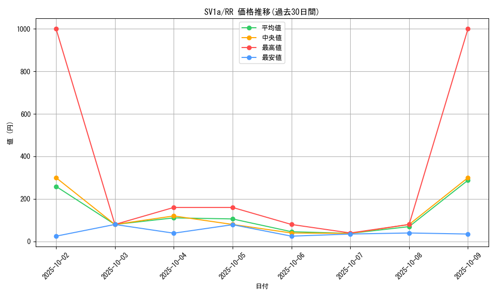 series_61379_rarity_73311_graph