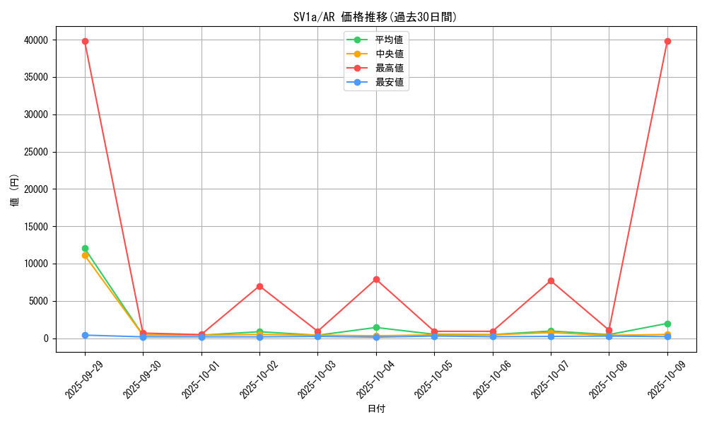 series_61379_rarity_86461_graph