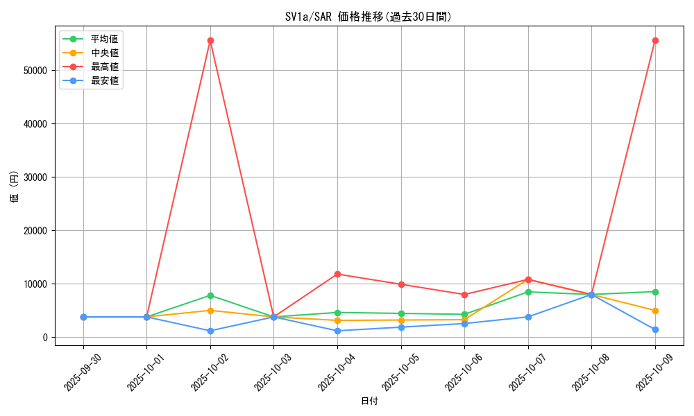 series_61379_rarity_86498_graph