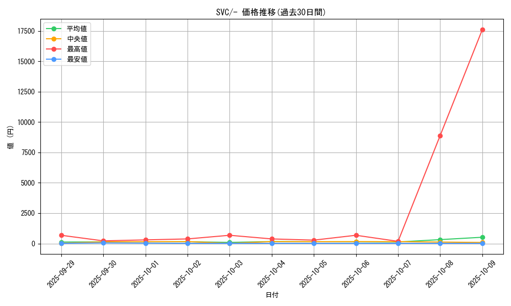 series_61380_rarity_95225_graph