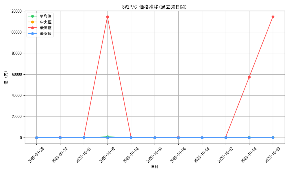 series_61381_rarity_65214_graph