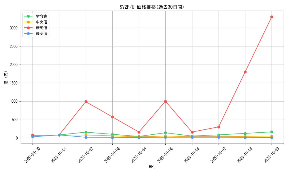 series_61381_rarity_65215_graph