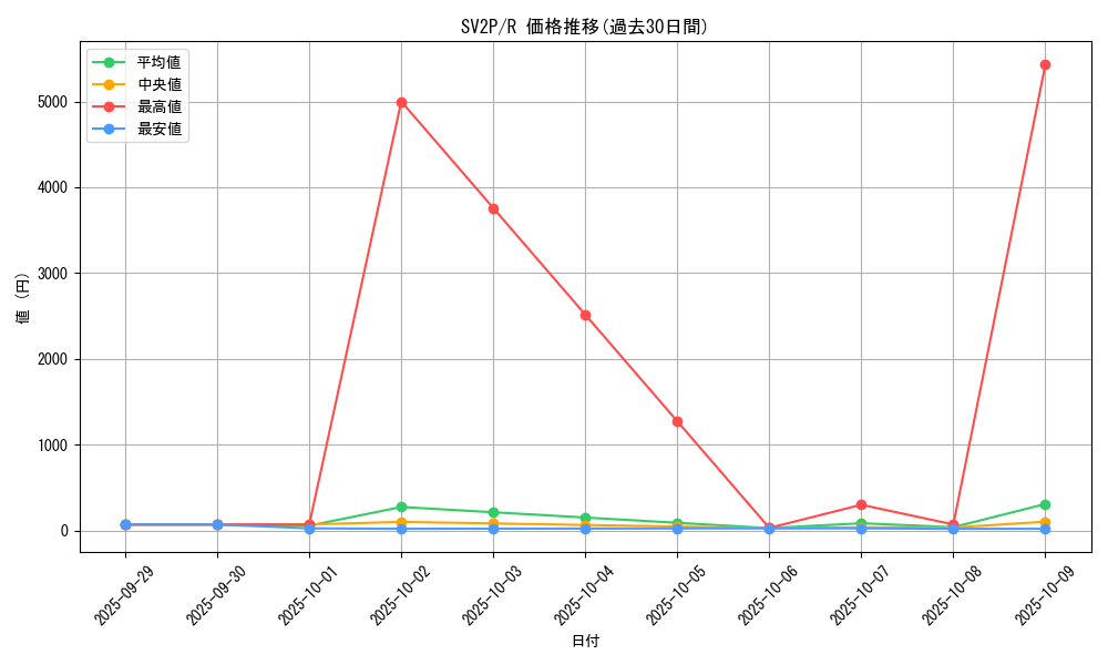 series_61381_rarity_65216_graph