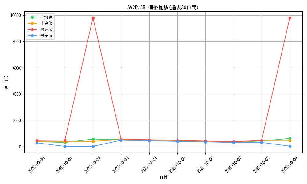 series_61381_rarity_71891_graph