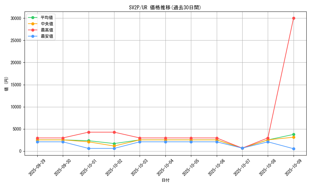 series_61381_rarity_71893_graph