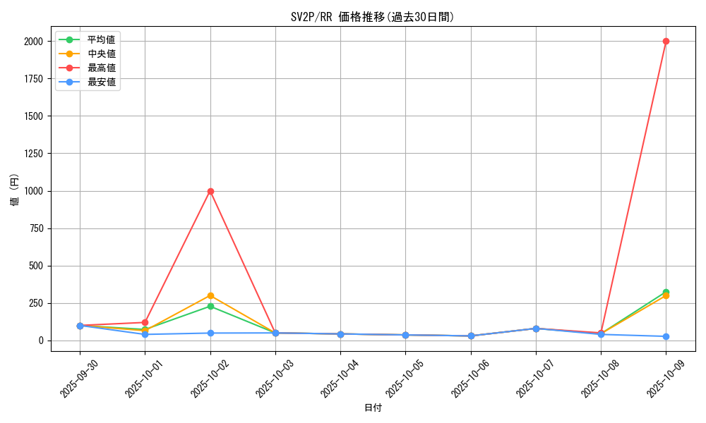 series_61381_rarity_73311_graph