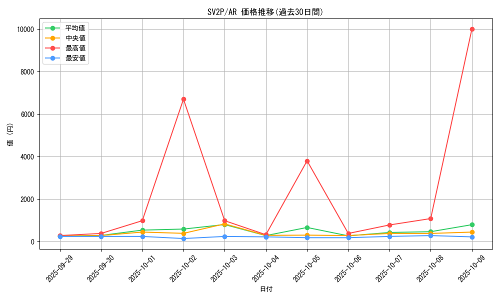 series_61381_rarity_86461_graph