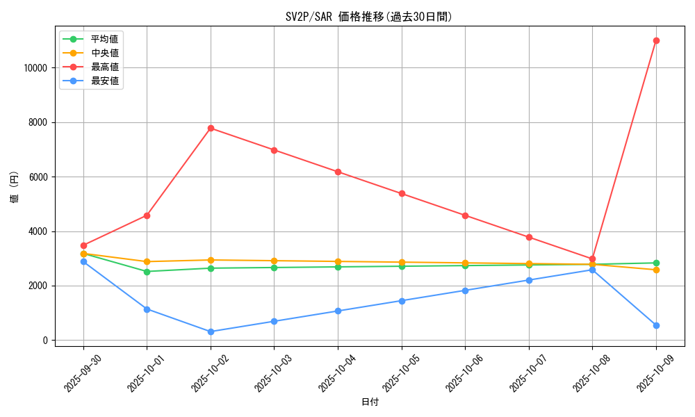 series_61381_rarity_86498_graph