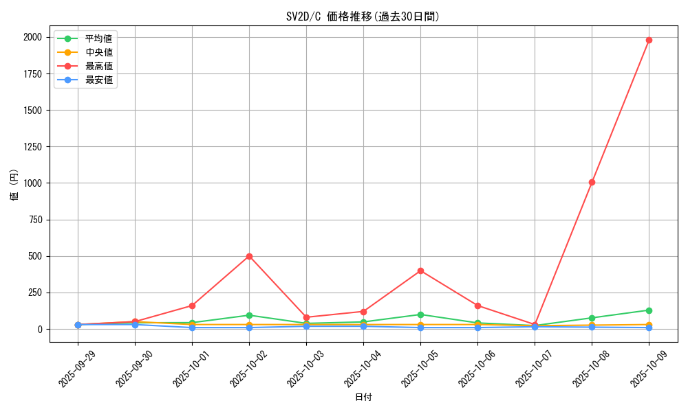 series_61382_rarity_65214_graph