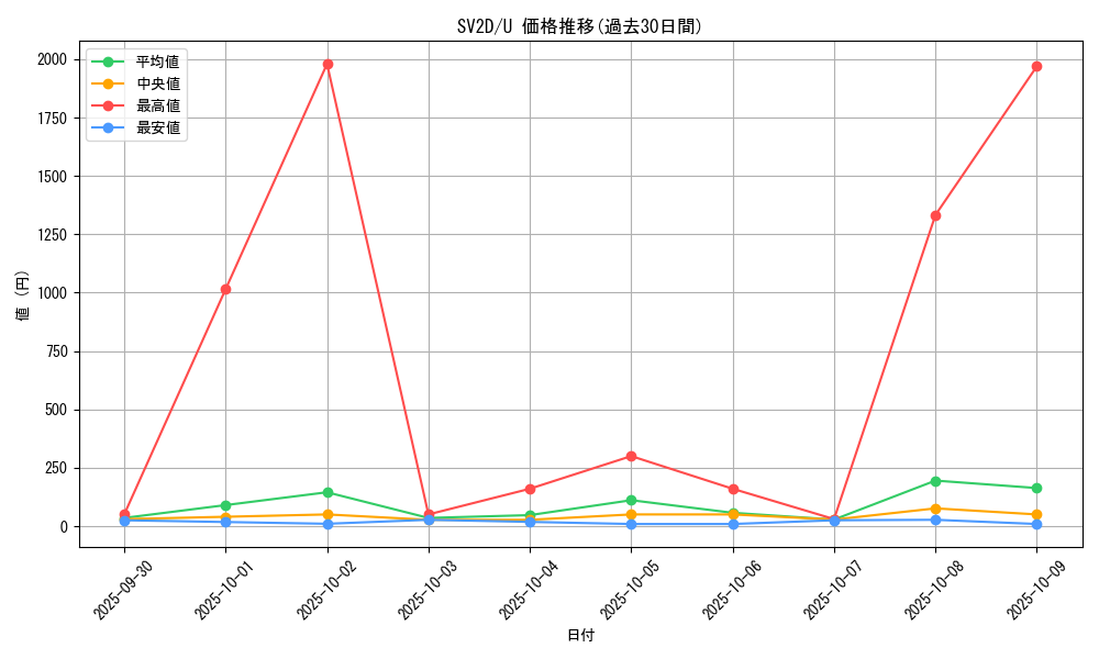 series_61382_rarity_65215_graph