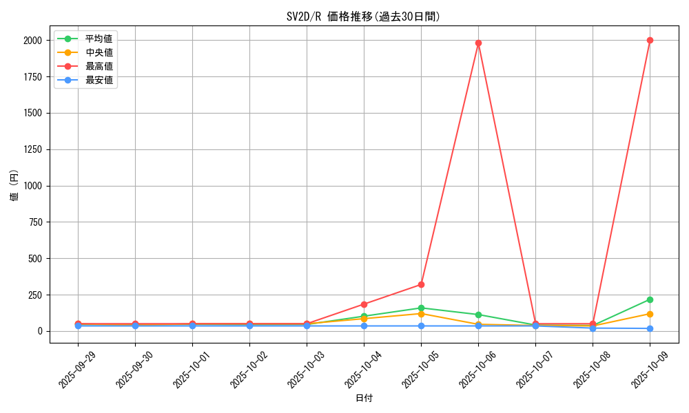 series_61382_rarity_65216_graph