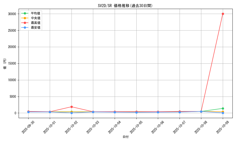 series_61382_rarity_71891_graph