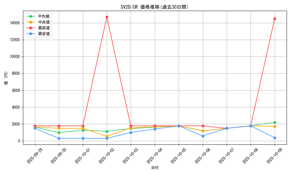 series_61382_rarity_71893_graph