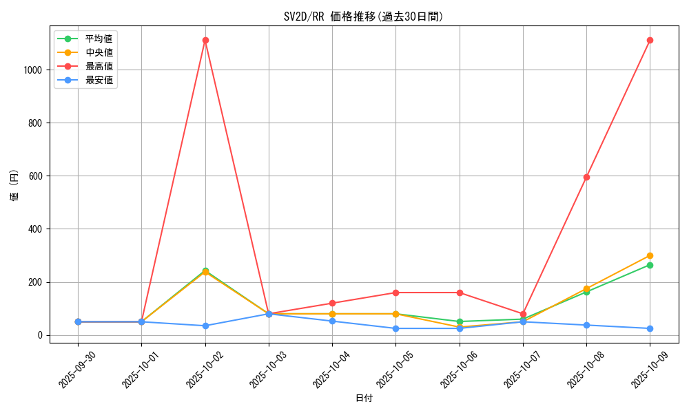 series_61382_rarity_73311_graph