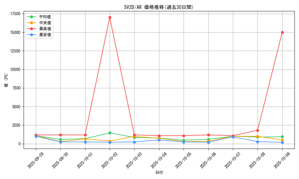 series_61382_rarity_86461_graph