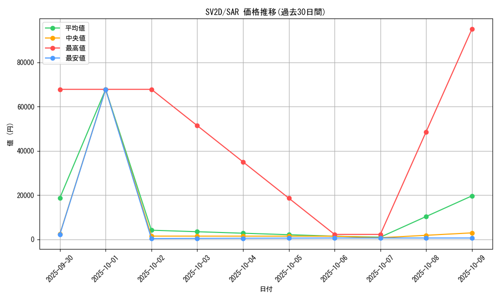 series_61382_rarity_86498_graph