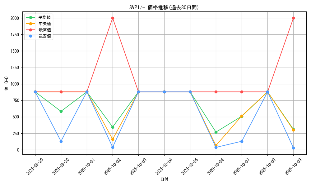 series_61383_rarity_95225_graph