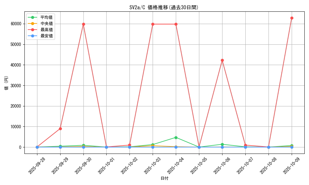 series_61384_rarity_65214_graph