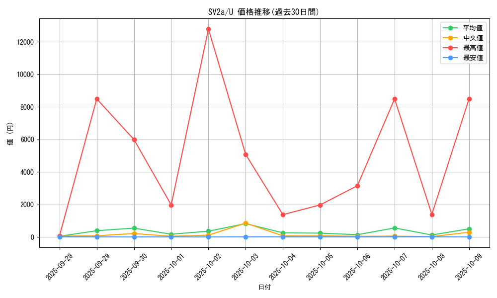 series_61384_rarity_65215_graph