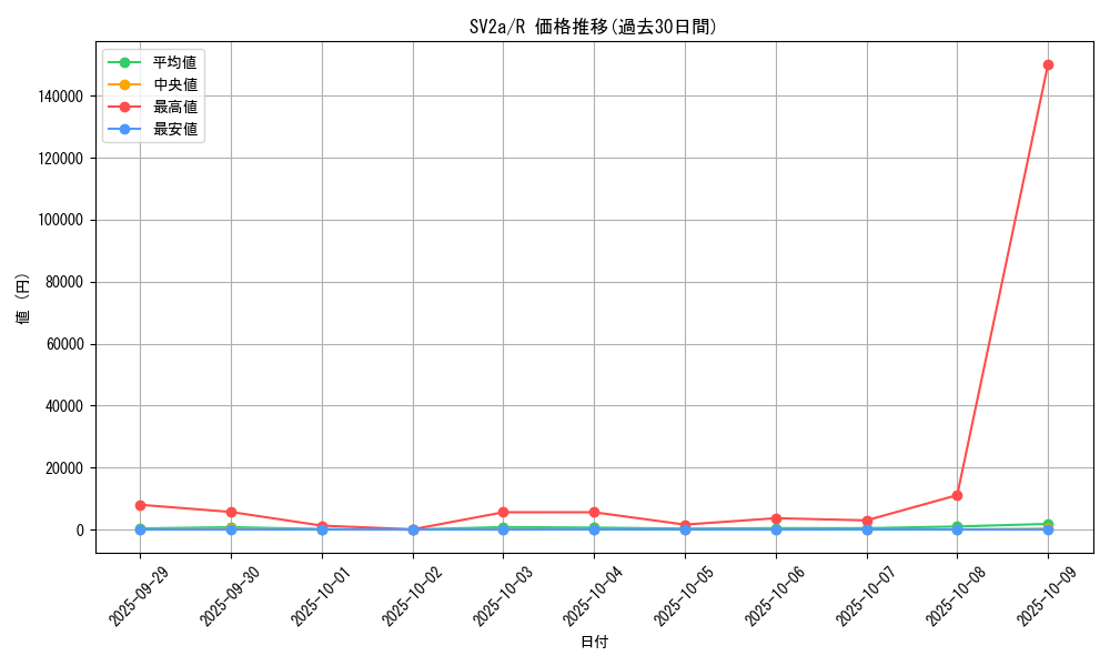series_61384_rarity_65216_graph