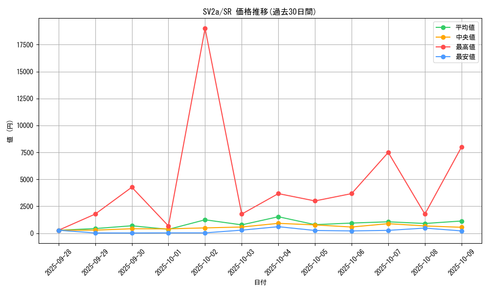 series_61384_rarity_71891_graph