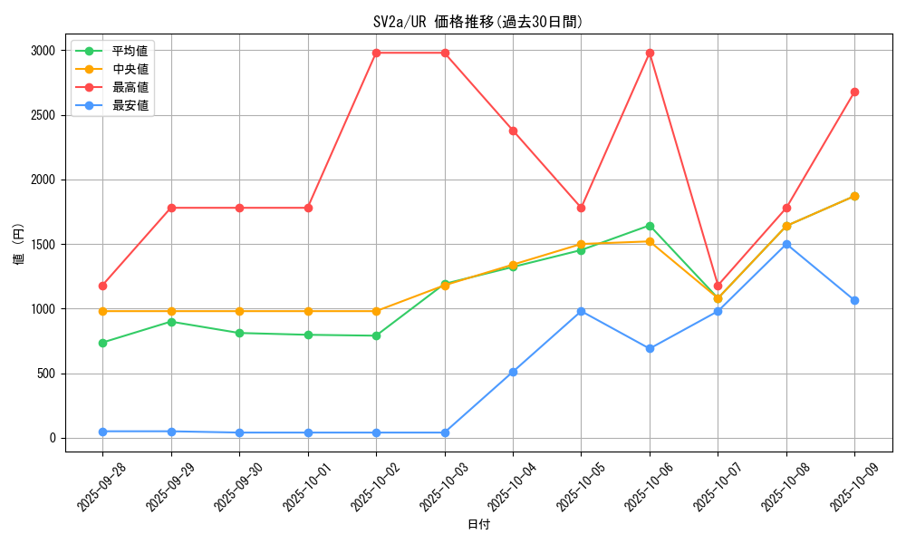 series_61384_rarity_71893_graph