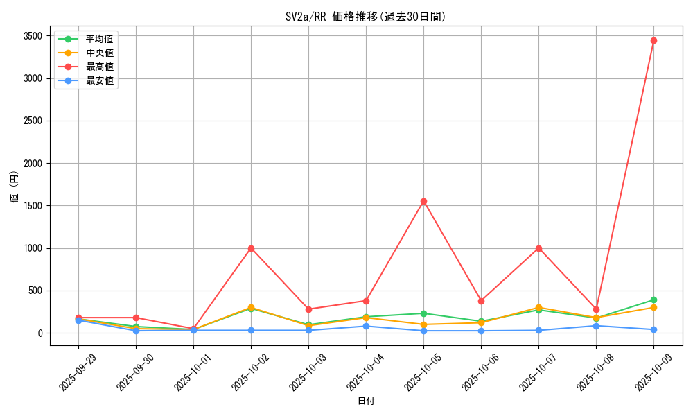 series_61384_rarity_73311_graph