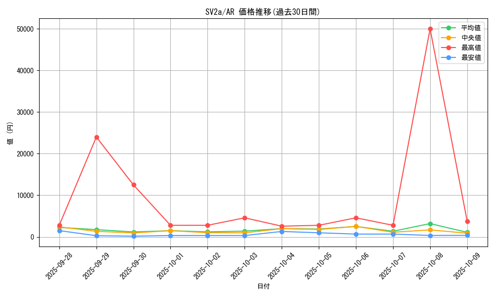 series_61384_rarity_86461_graph
