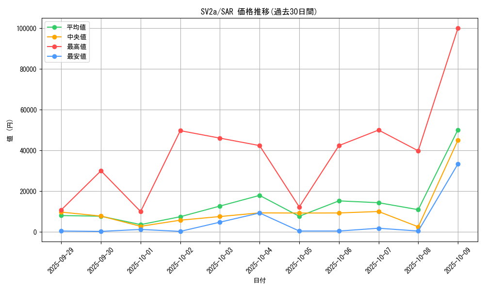 series_61384_rarity_86498_graph