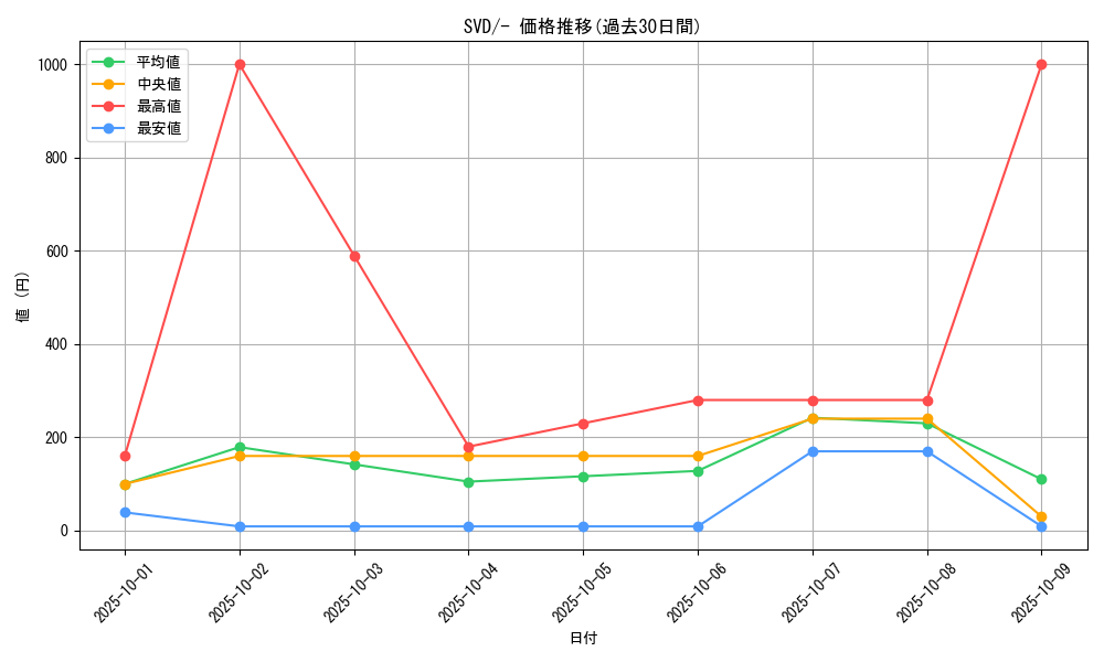series_61385_rarity_95225_graph