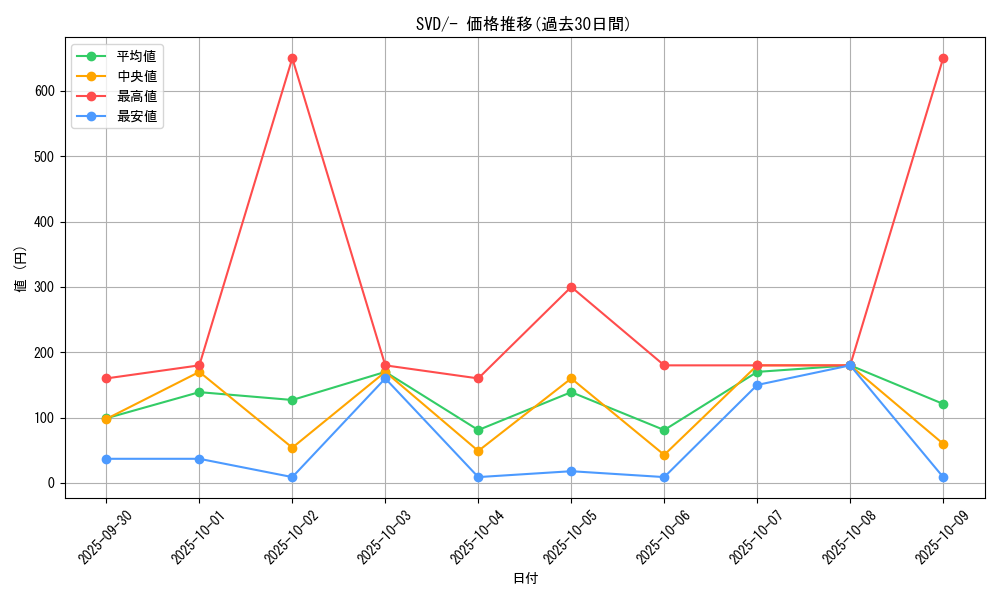 series_61386_rarity_95225_graph