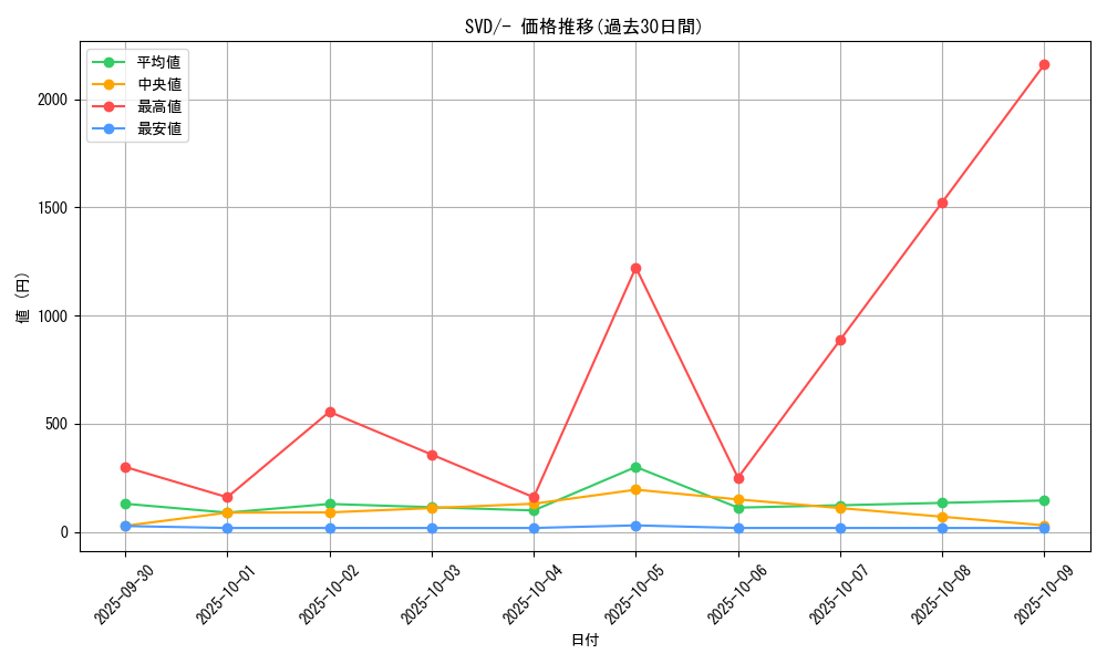 series_61387_rarity_95225_graph