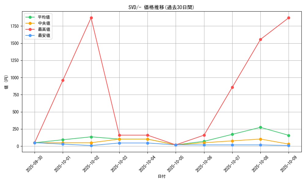 series_61388_rarity_95225_graph