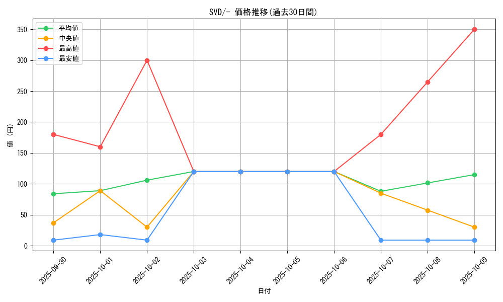 series_61389_rarity_95225_graph