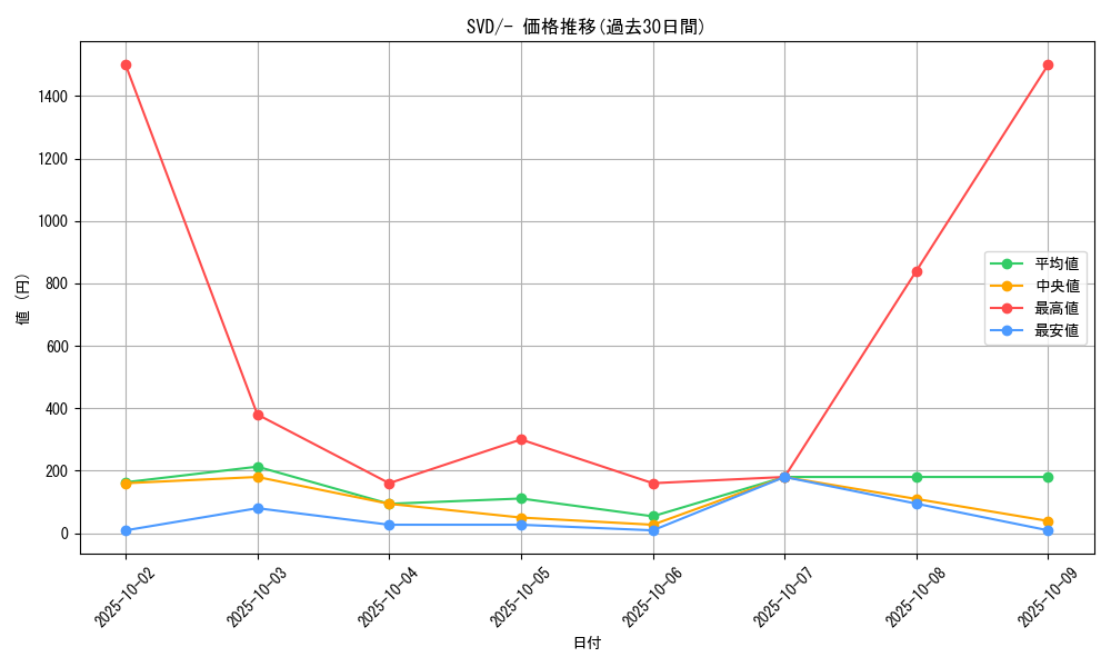 series_61390_rarity_95225_graph