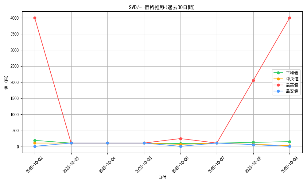 series_61391_rarity_95225_graph