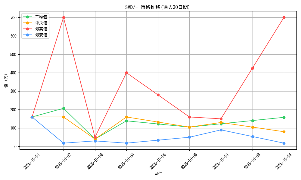 series_61392_rarity_95225_graph