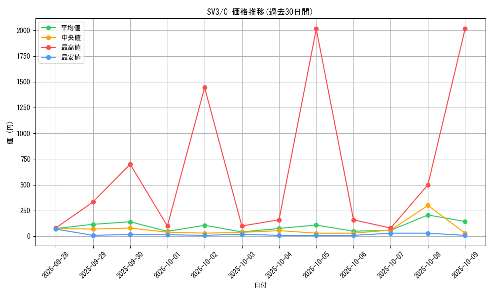 series_61393_rarity_65214_graph