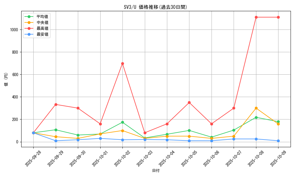 series_61393_rarity_65215_graph