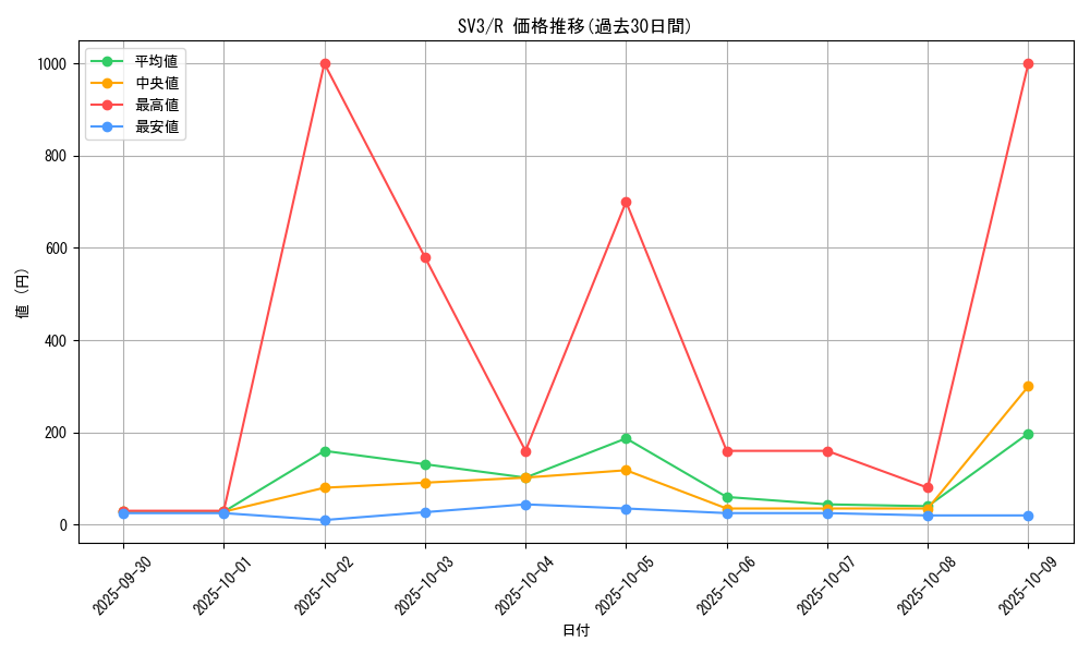 series_61393_rarity_65216_graph