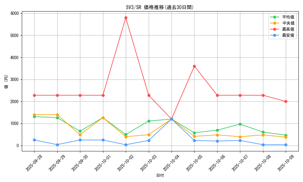 series_61393_rarity_71891_graph