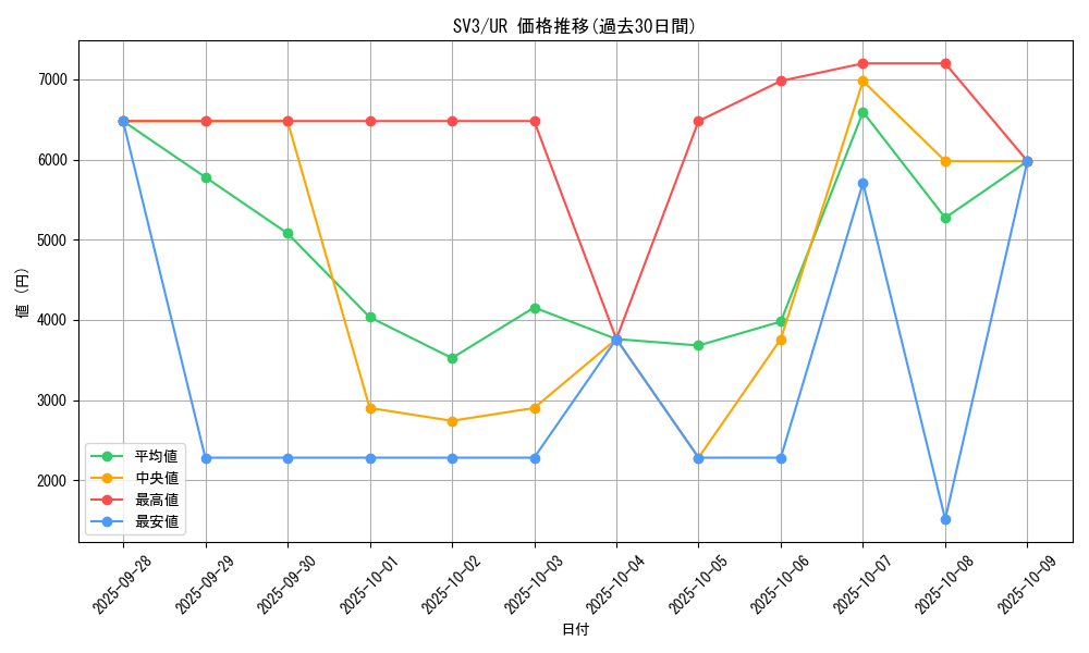 series_61393_rarity_71893_graph
