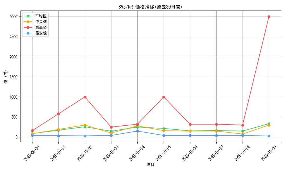 series_61393_rarity_73311_graph