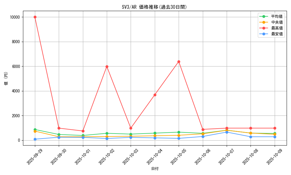 series_61393_rarity_86461_graph