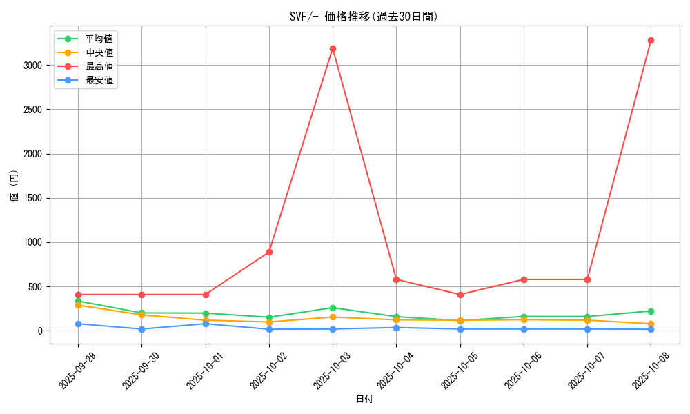 series_61394_rarity_95225_graph
