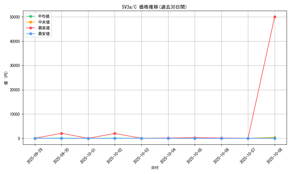 series_61396_rarity_65214_graph