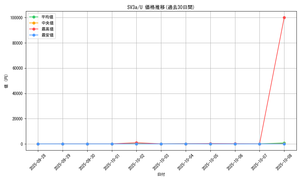 series_61396_rarity_65215_graph