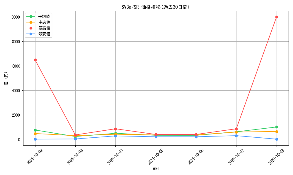 series_61396_rarity_71891_graph