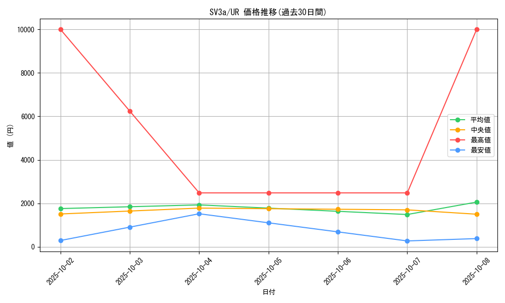 series_61396_rarity_71893_graph